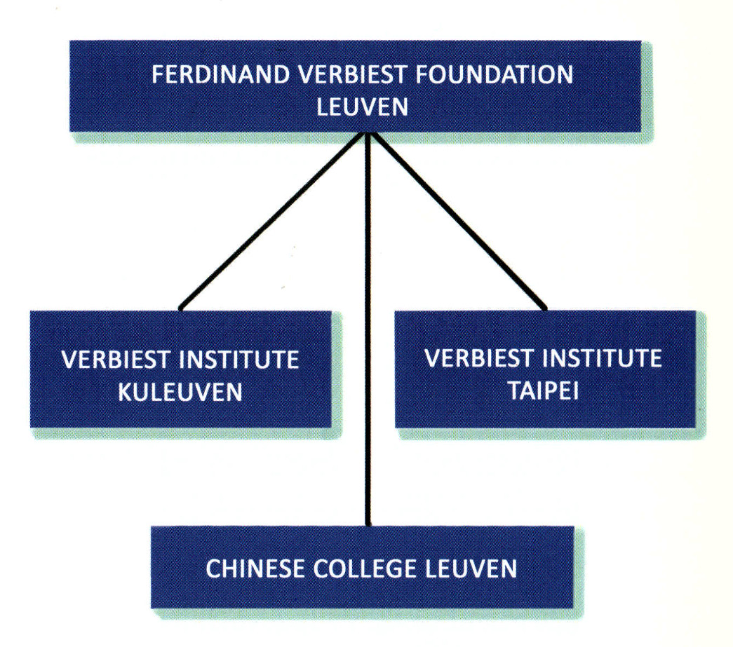 VF STRUCTURE